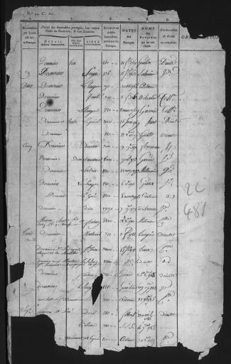 Table des partages, 1749-1808 et quelques actes de 1815.
